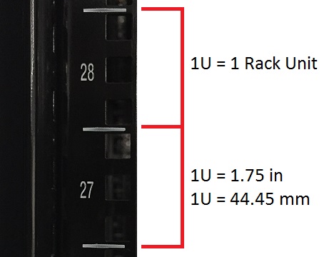 1U measurements